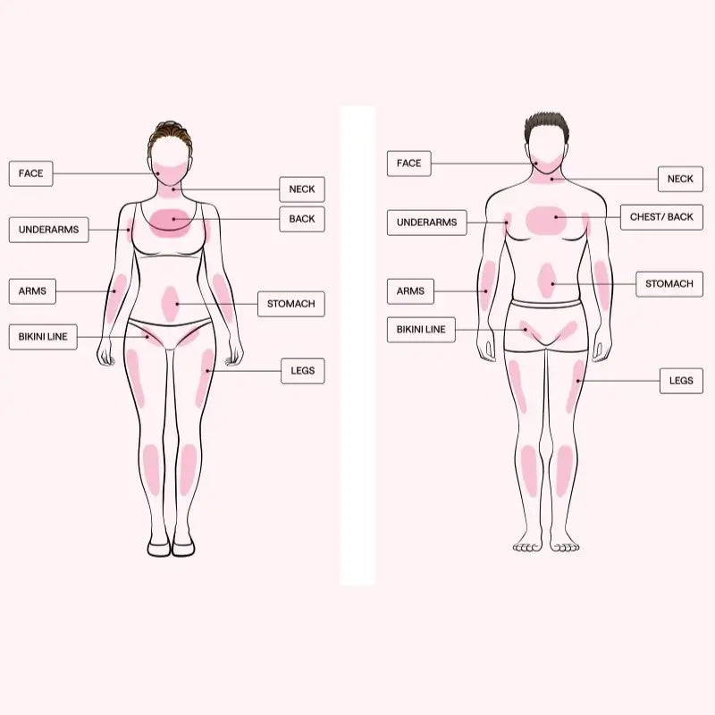 SILKSKINPRO IPL HAIR REMOVAL DEVICE