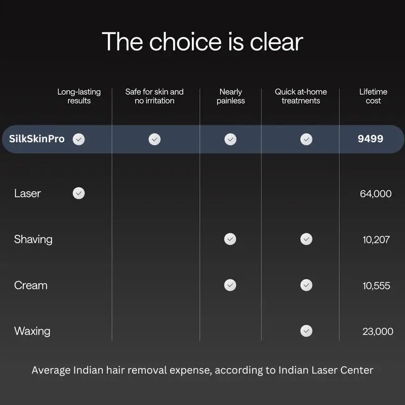 SILKSKINPRO IPL HAIR REMOVAL DEVICE