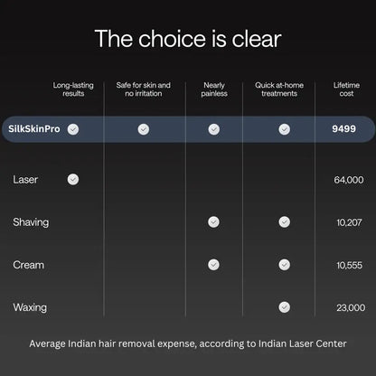 SILKSKINPRO IPL HAIR REMOVAL DEVICE