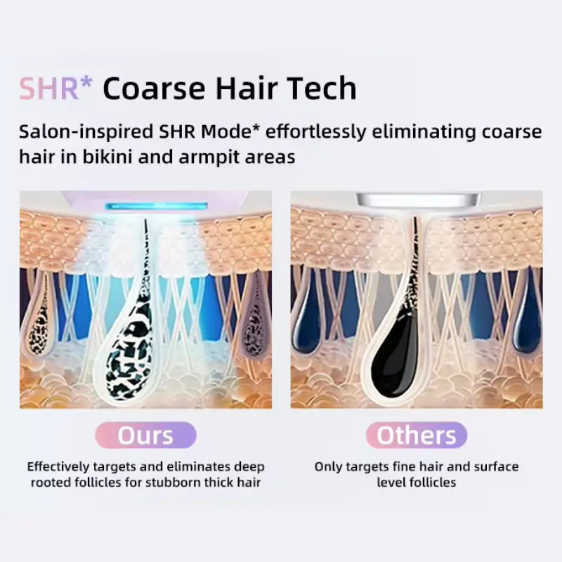 SILKSKINPRO IPL HAIR REMOVAL DEVICE